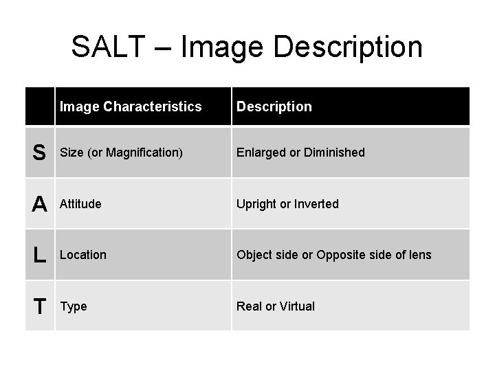 SALT – Image Description Image Characteristics Description S Size (or Magnification) Enlarged or Diminished