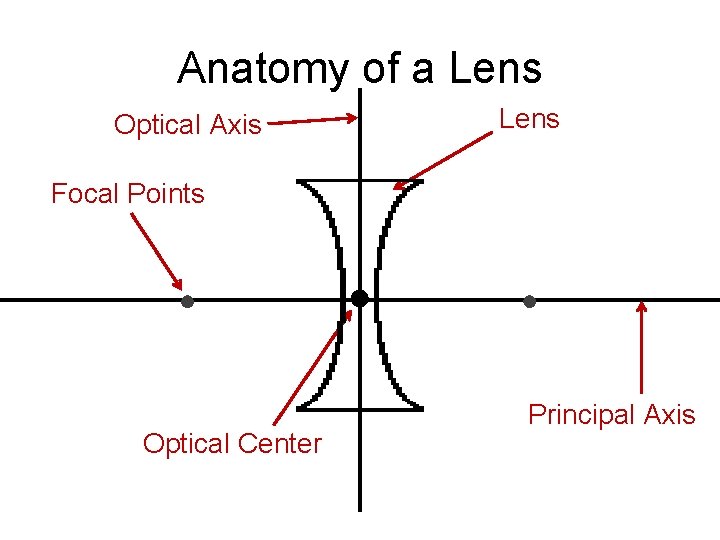 Lens Basics Depiction of Archimedes burning glass Made