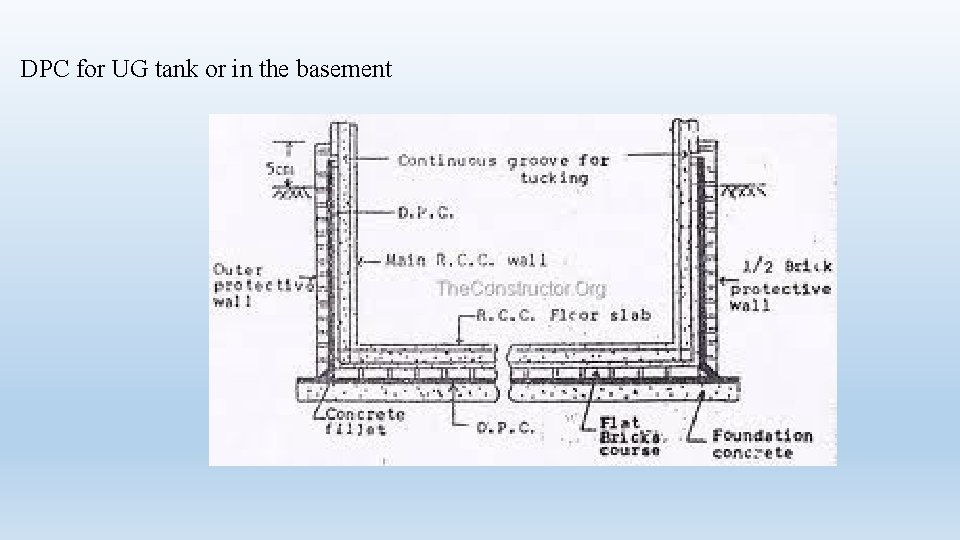 DPC for UG tank or in the basement 