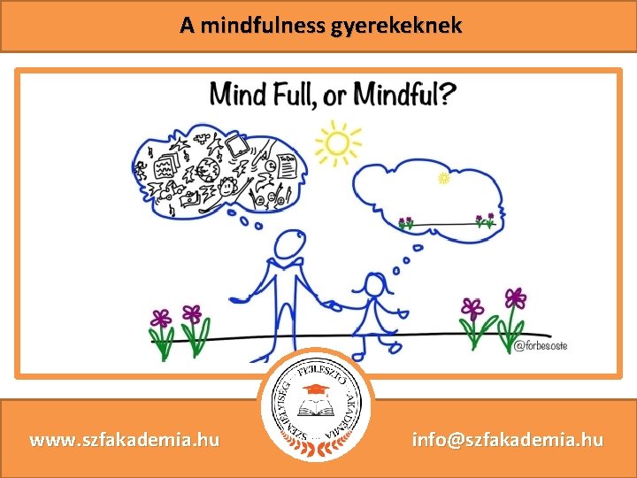 A mindfulness gyerekeknek www. szfakademia. hu info@szfakademia. hu 