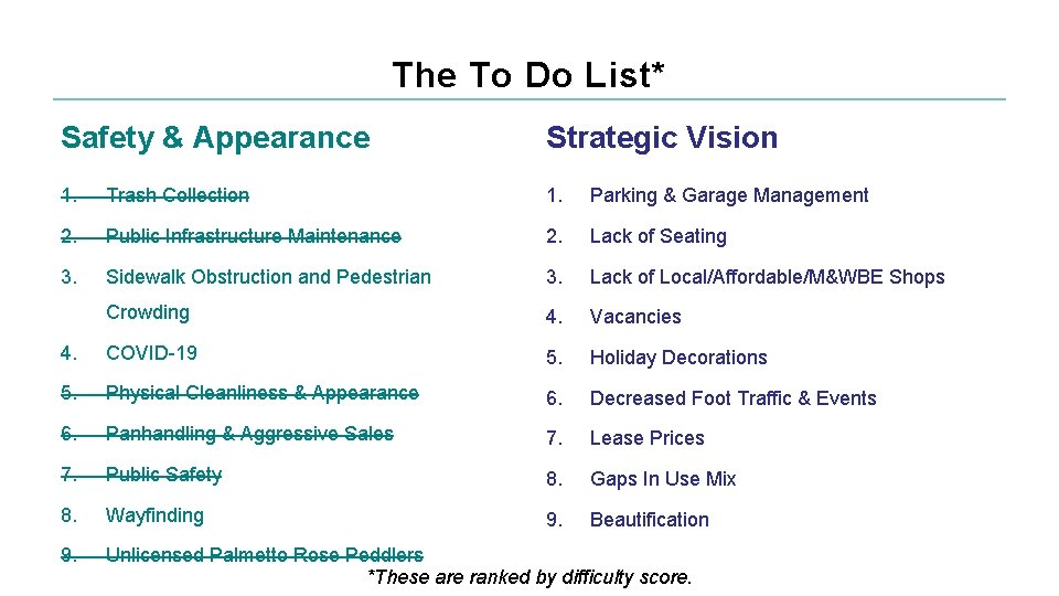The To Do List* Safety & Appearance Strategic Vision 1. Trash Collection 1. Parking