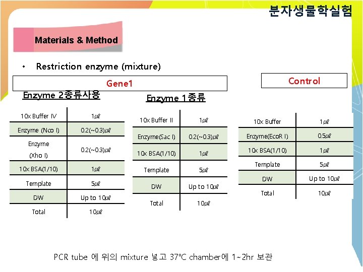 분자생물학실험 Materials & Method • Restriction enzyme (mixture) Enzyme 2종류사용 10 x Buffer IV
