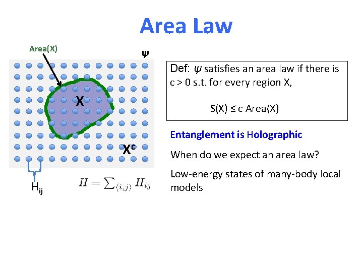 Area Law Area(X) ψ Def: ψ satisfies an area law if there is c