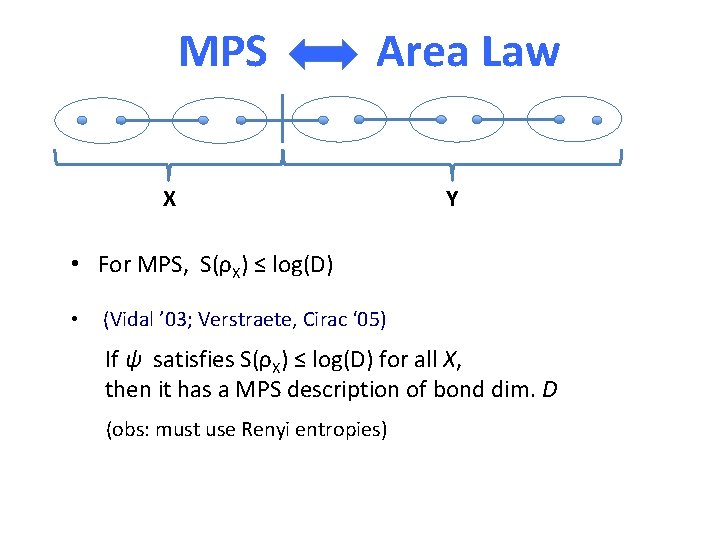 MPS Area Law X Y • For MPS, S(ρX) ≤ log(D) • (Vidal ’