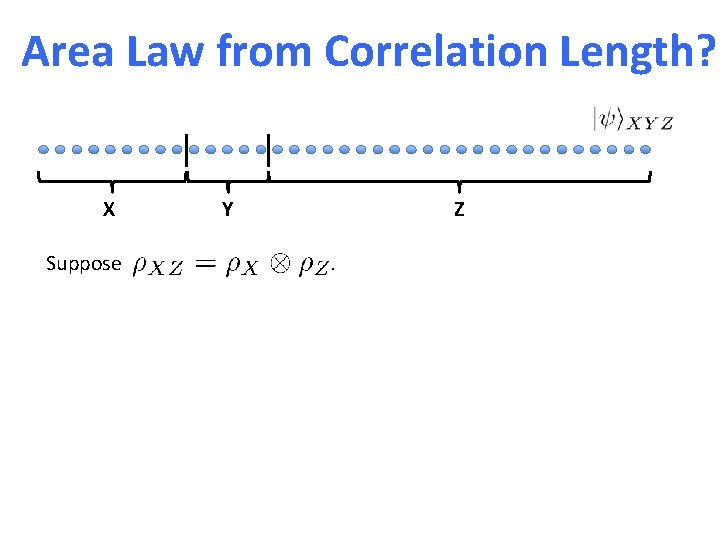 Area Law from Correlation Length? X Suppose Y Z. 