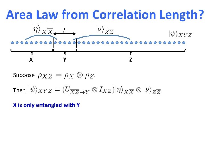 Area Law from Correlation Length? l X Y Suppose Then X is only entangled