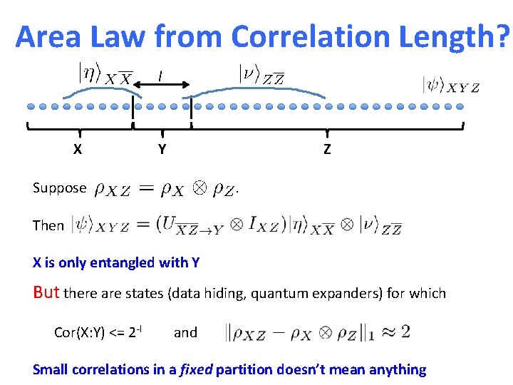 Area Law from Correlation Length? l X Y Z Suppose . Then X is