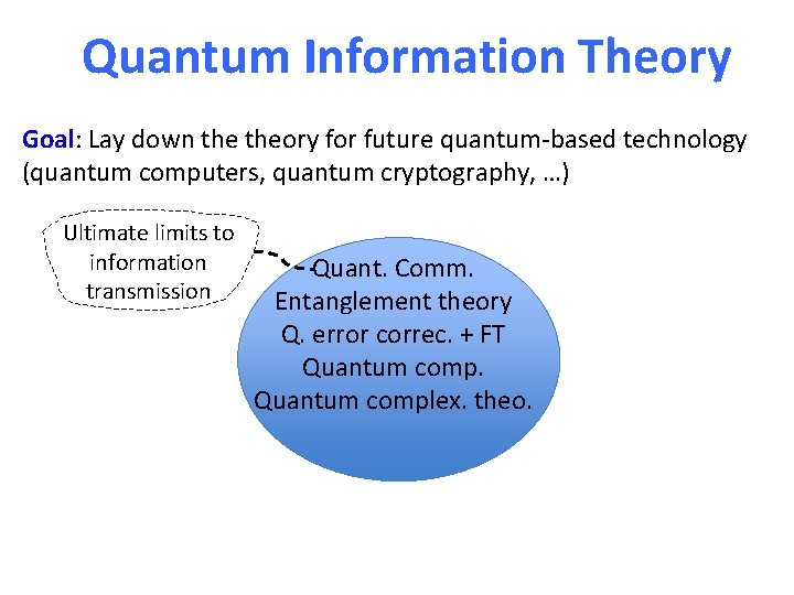 Quantum Information Theory Goal: Lay down theory for future quantum-based technology (quantum computers, quantum