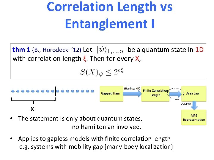 Correlation Length vs Entanglement I thm 1 (B. , Horodecki ‘ 12) Let be
