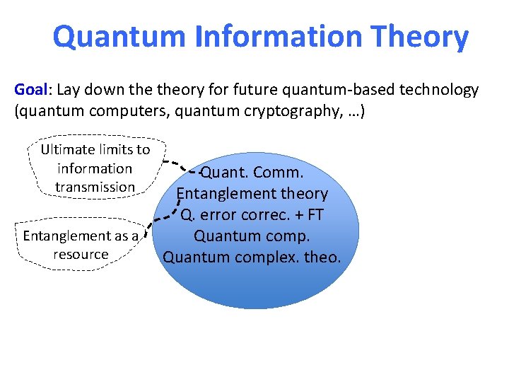 Quantum Information Theory Goal: Lay down theory for future quantum-based technology (quantum computers, quantum