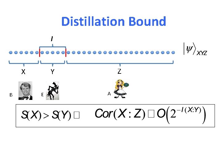 Distillation Bound l B Z Y X E A 