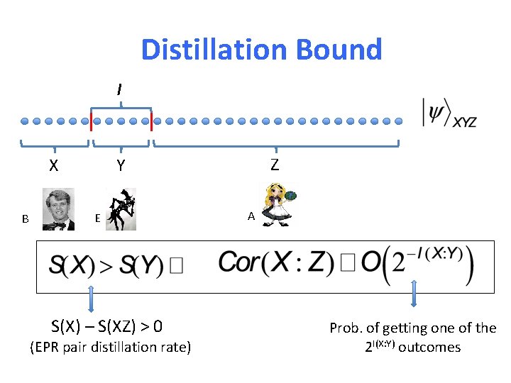 Distillation Bound l B Z Y X E S(X) – S(XZ) > 0 (EPR
