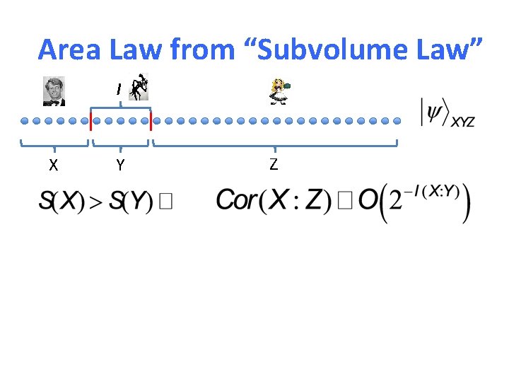 Area Law from “Subvolume Law” l X Y Z 