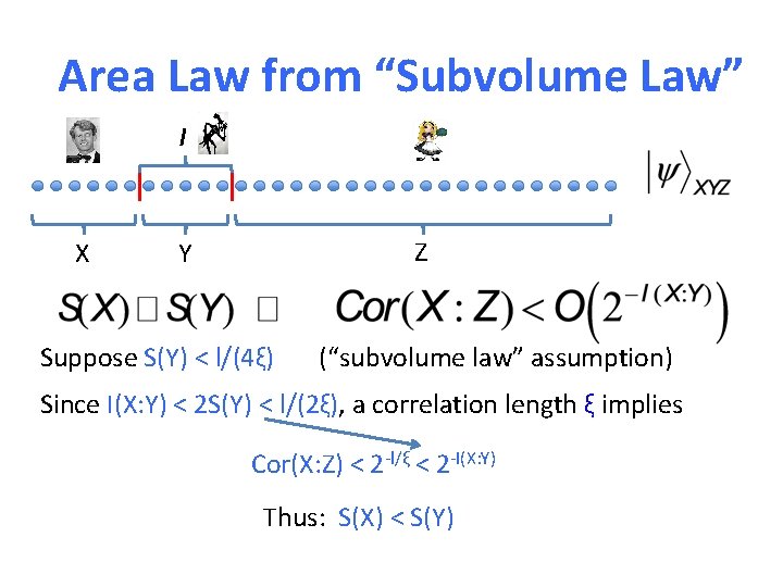 Area Law from “Subvolume Law” l X Z Y Suppose S(Y) < l/(4ξ) (“subvolume