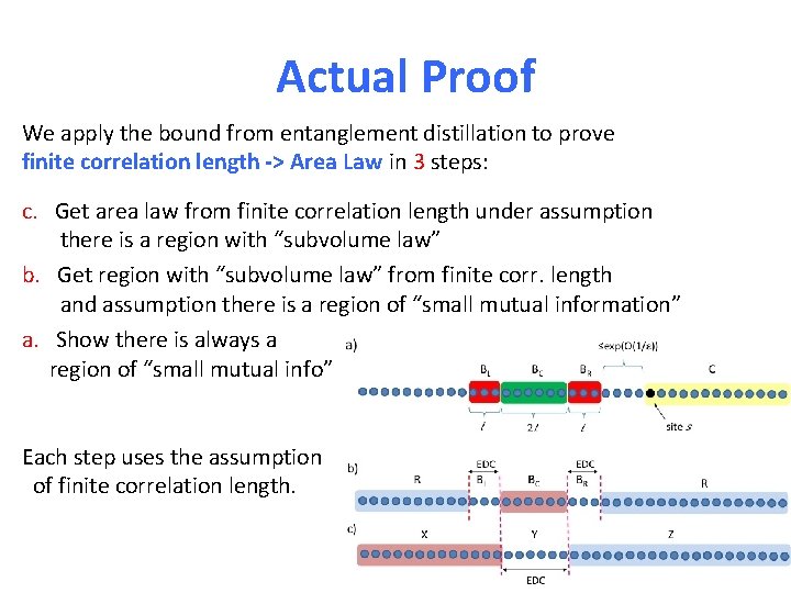 Actual Proof We apply the bound from entanglement distillation to prove finite correlation length