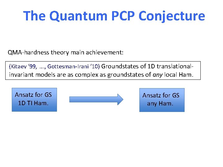 The Quantum PCP Conjecture QMA-hardness theory main achievement: (Kitaev ‘ 99, …. , Gottesman-Irani