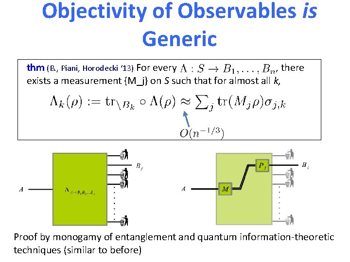 Objectivity of Observables is Generic thm (B. , Piani, Horodecki ‘ 13) For every