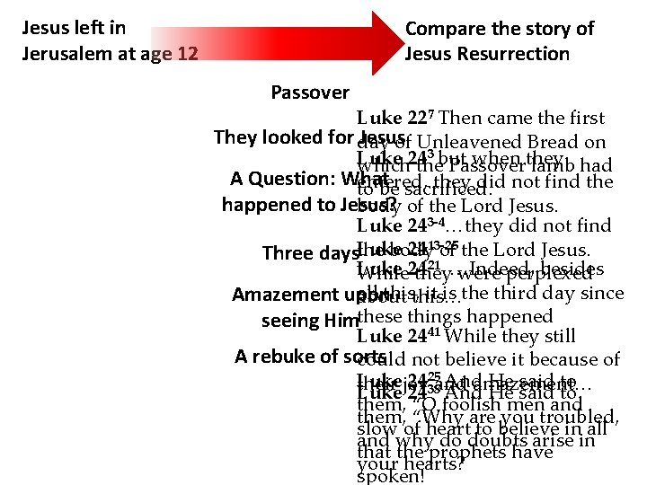 Jesus left in Jerusalem at age 12 Compare the story of Jesus Resurrection Passover