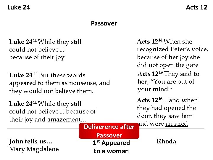 Luke 24 Acts 12 Passover Luke 2441 While they still could not believe it