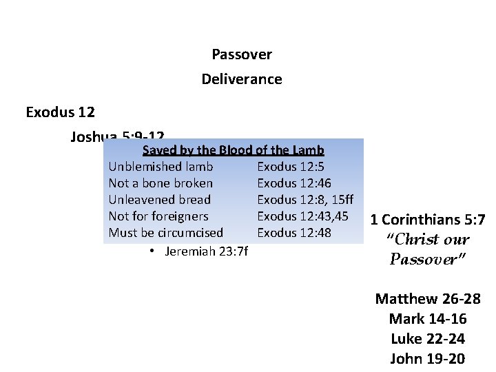 Passover Deliverance Exodus 12 Joshua 5: 9 -12 Saved by the Blood of the