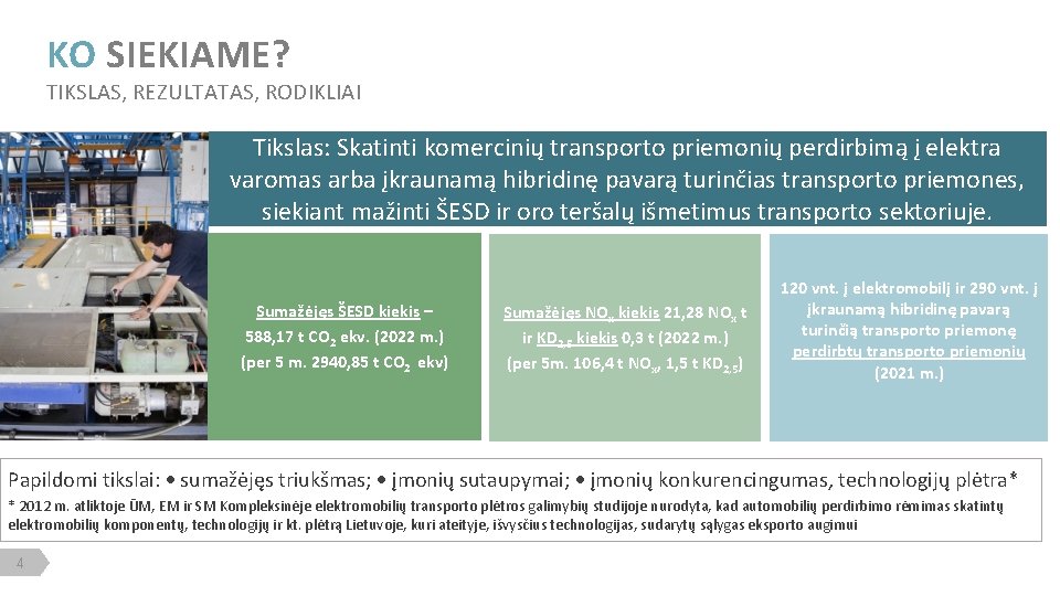 KO SIEKIAME? TIKSLAS, REZULTATAS, RODIKLIAI Tikslas: Skatinti komercinių transporto priemonių perdirbimą į elektra varomas