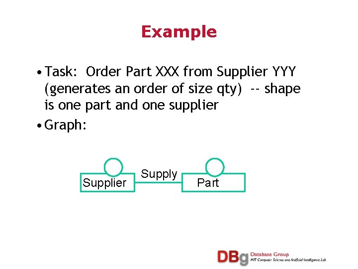 Example • Task: Order Part XXX from Supplier YYY (generates an order of size