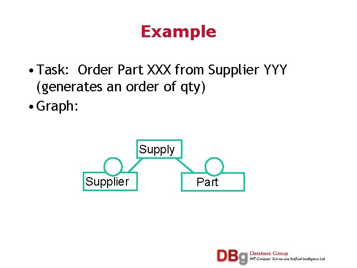 Example • Task: Order Part XXX from Supplier YYY (generates an order of qty)