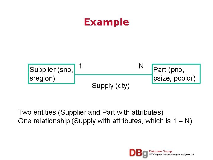 Example Supplier (sno, 1 111 sregion) N Supply (qty) Part (pno, psize, pcolor) Two