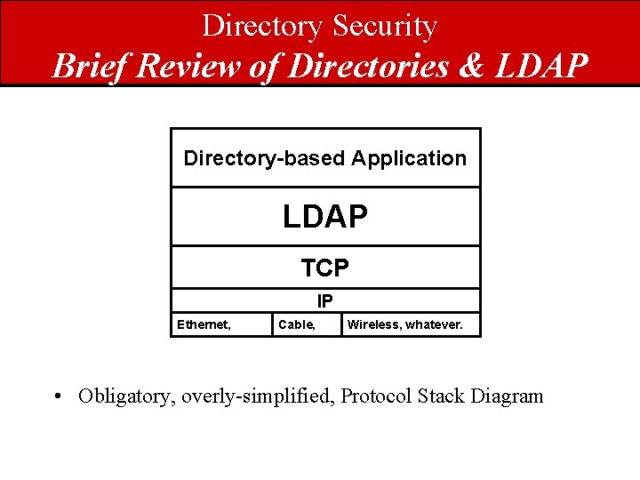 Directory Security Brief Review of Directories & LDAP Directory-based Application LDAP TCP IP Ethernet,