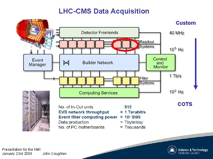 LHC-CMS Data Acquisition Custom COTS Presentation for the NMI January 23 rd 2009 John