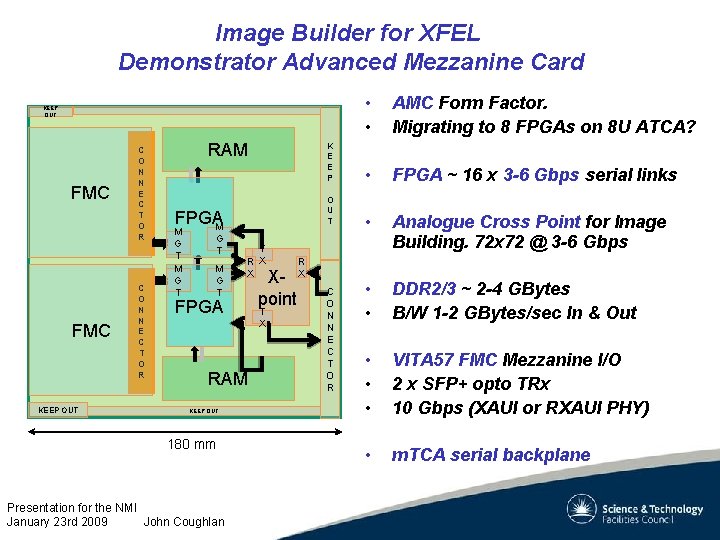 Image Builder for XFEL Demonstrator Advanced Mezzanine Card KEEP OUT FMC KEEP OUT C