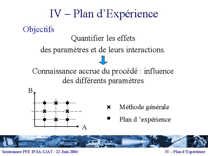 IV – Plan d’Expérience Objectifs Quantifier les effets des paramètres et de leurs interactions.