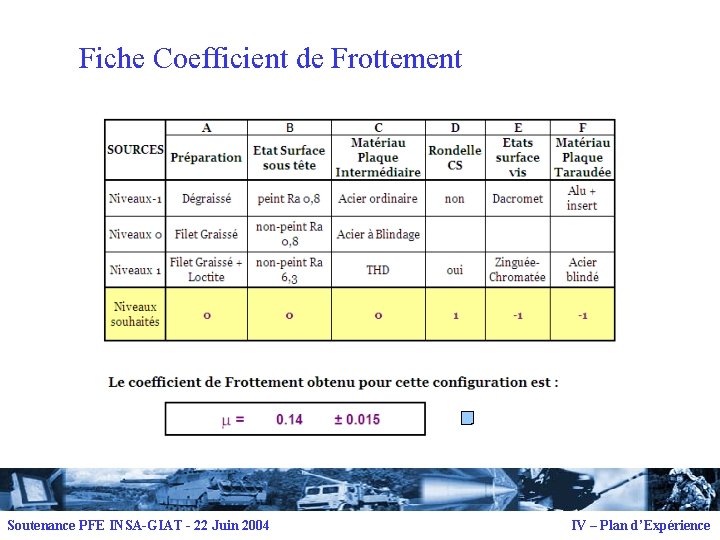 Fiche Coefficient de Frottement Soutenance PFE INSA-GIAT - 22 Juin 2004 IV – Plan