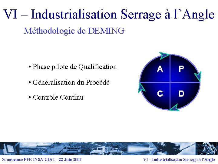 VI – Industrialisation Serrage à l’Angle Méthodologie de DEMING • Phase pilote de Qualification