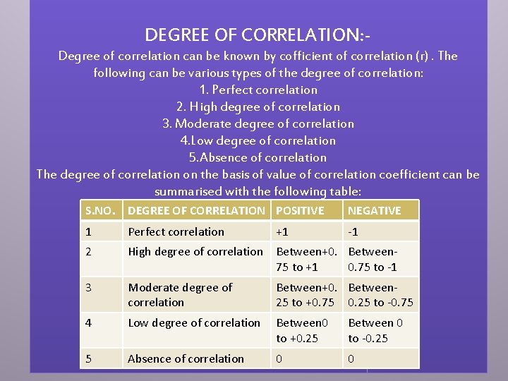 DEGREE OF CORRELATION: Degree of correlation can be known by cofficient of correlation (r).