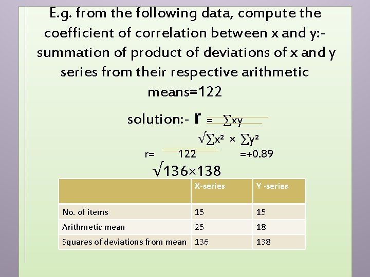 E. g. from the following data, compute the coefficient of correlation between x and