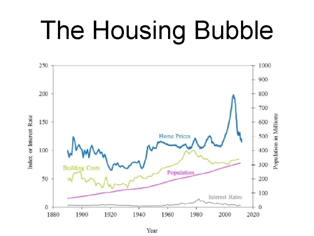 Unknowns High Public Debt Levels and Other Sources