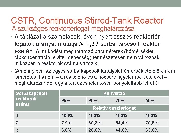 CSTR, Continuous Stirred-Tank Reactor A szükséges reaktortérfogat meghatározása • A táblázat a számolások révén