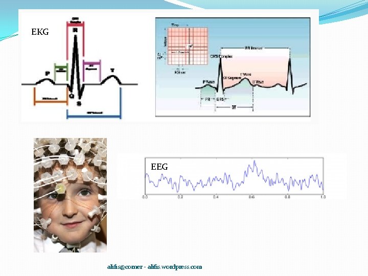 EKG EEG alifis@corner - alifis. wordpress. com 