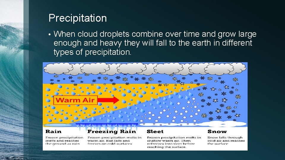 Precipitation • When cloud droplets combine over time and grow large enough and heavy