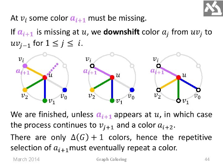 March 2014 Graph Coloring 44 