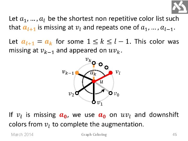 March 2014 Graph Coloring 45 