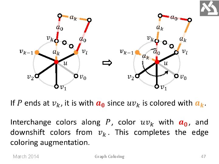 March 2014 Graph Coloring 47 