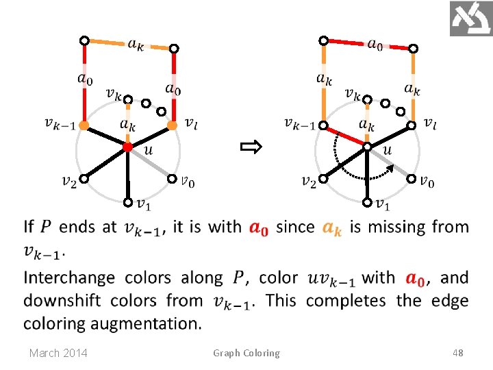 March 2014 Graph Coloring 48 