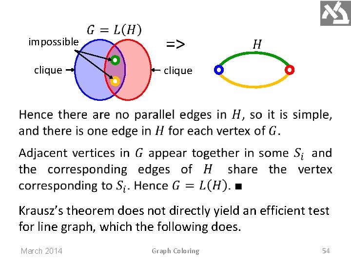 impossible clique => clique Krausz’s theorem does not directly yield an efficient test for