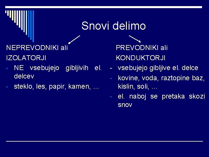 Snovi delimo NEPREVODNIKI ali IZOLATORJI - NE vsebujejo gibljivih el. delcev - steklo, les,