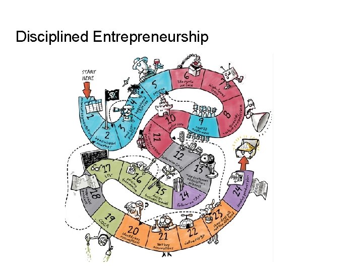 Disciplined Entrepreneurship 