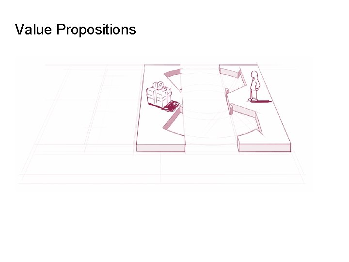 Value Propositions 