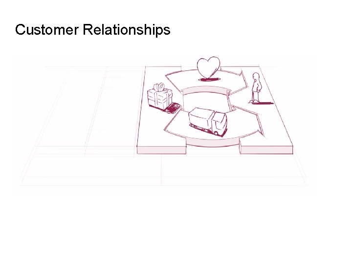 Customer Relationships 