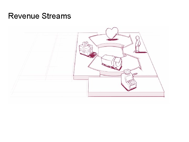 Revenue Streams 